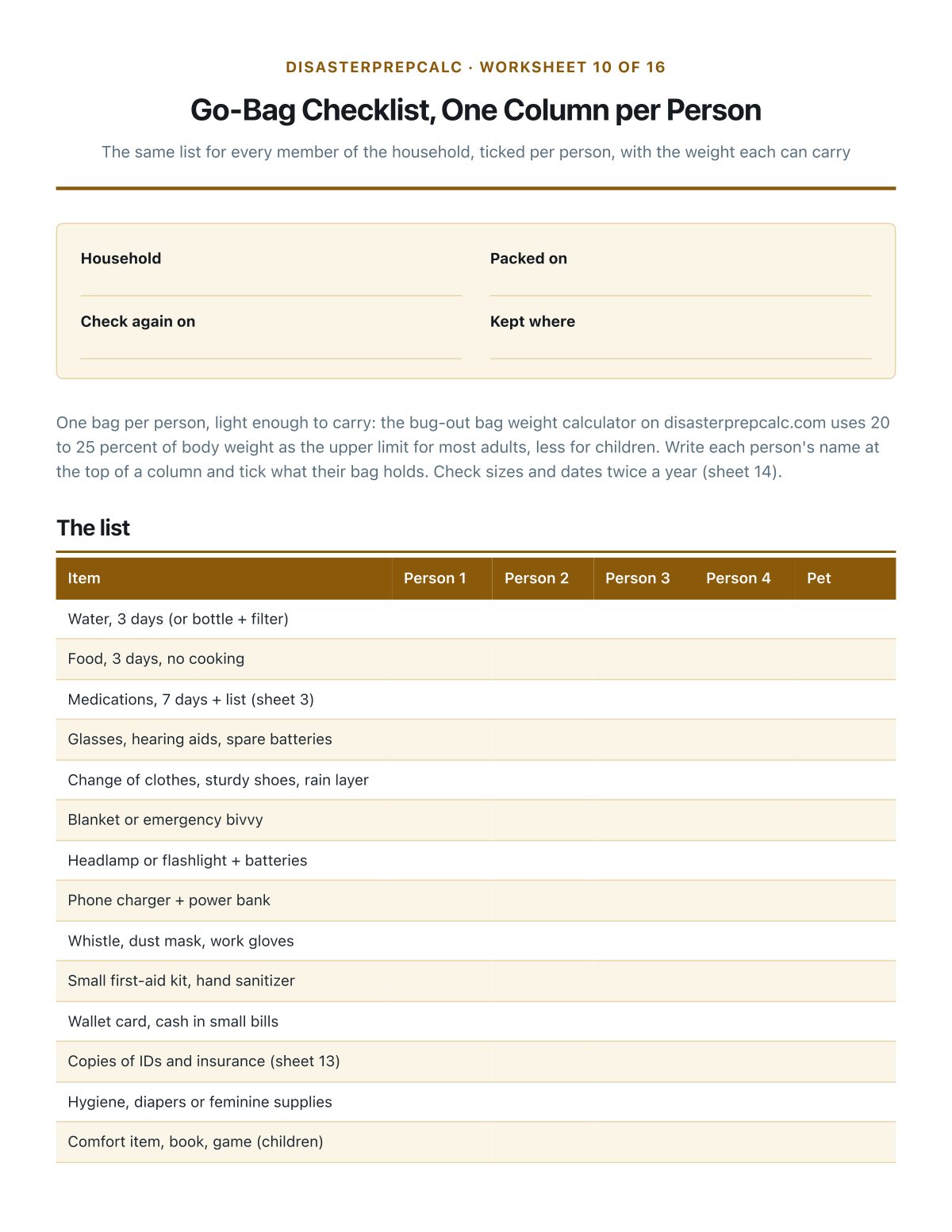 Go-bag checklist with a column for each person and the pet
