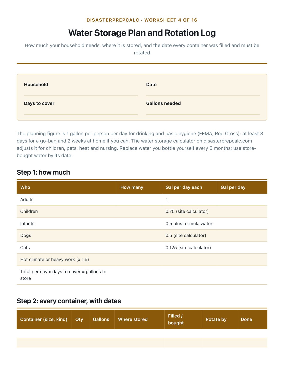 Water storage plan with a dated rotation log and CDC treatment